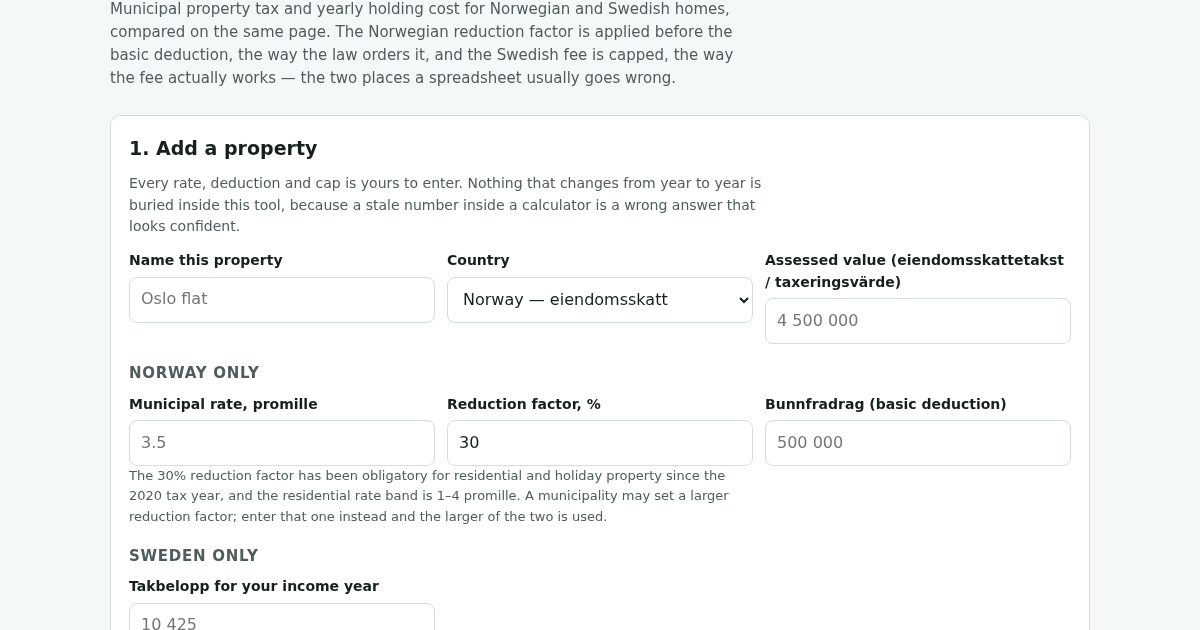 Nordic Property Cost: Eiendomsskatt and Fastighetsavgift Compared
